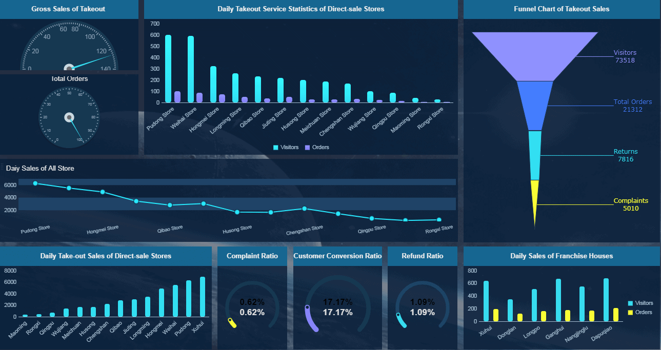 Marketing & Reporting